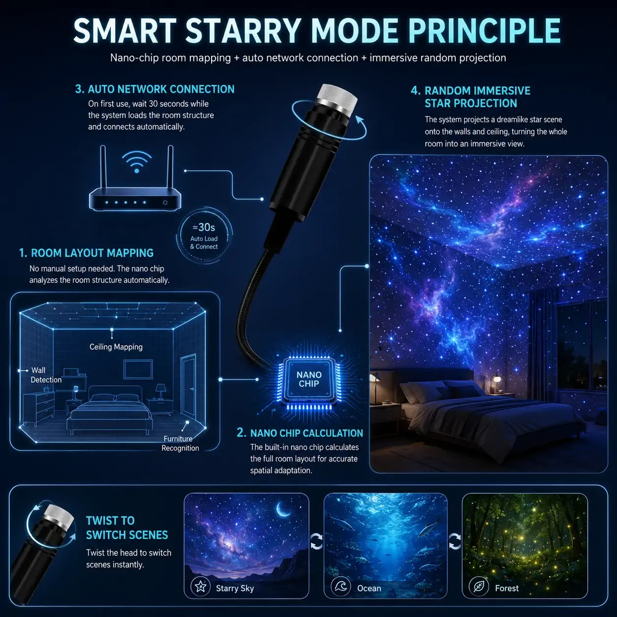 ⏰Last day Promotion 🔥-Night Light Projector - Smart Holographic Star Projector -- 📦Buy 2 Free Shipping