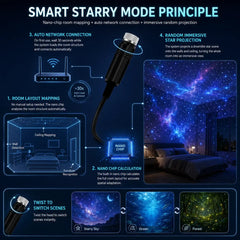 ⏰Last day Promotion 🔥-Night Light Projector - Smart Holographic Star Projector -- 📦Buy 2 Free Shipping